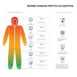 Φόρμα χημικών Cover X551 Typ.5/6 - CAT III- XXL